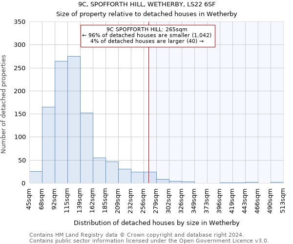 9C, SPOFFORTH HILL, WETHERBY, LS22 6SF: Size of property relative to detached houses in Wetherby