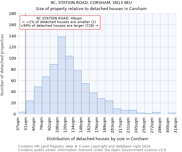 9C, STATION ROAD, CORSHAM, SN13 9EU: Size of property relative to detached houses in Corsham