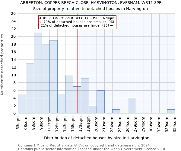 ABBERTON, COPPER BEECH CLOSE, HARVINGTON, EVESHAM, WR11 8PF: Size of property relative to detached houses in Harvington