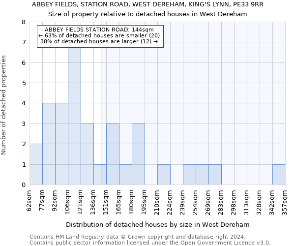 ABBEY FIELDS, STATION ROAD, WEST DEREHAM, KING'S LYNN, PE33 9RR: Size of property relative to detached houses in West Dereham