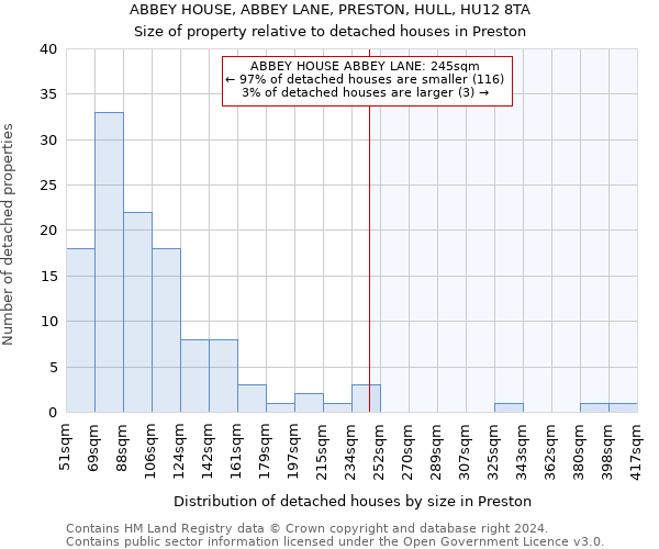 ABBEY HOUSE, ABBEY LANE, PRESTON, HULL, HU12 8TA: Size of property relative to detached houses in Preston