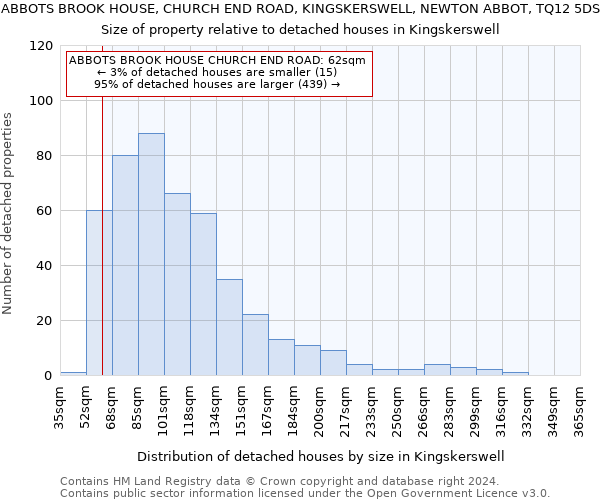 ABBOTS BROOK HOUSE, CHURCH END ROAD, KINGSKERSWELL, NEWTON ABBOT, TQ12 5DS: Size of property relative to detached houses in Kingskerswell