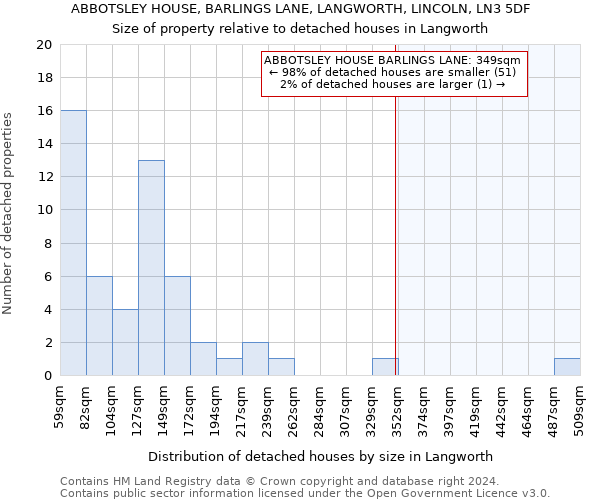 ABBOTSLEY HOUSE, BARLINGS LANE, LANGWORTH, LINCOLN, LN3 5DF: Size of property relative to detached houses in Langworth