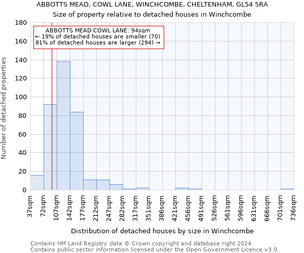 ABBOTTS MEAD, COWL LANE, WINCHCOMBE, CHELTENHAM, GL54 5RA: Size of property relative to detached houses in Winchcombe