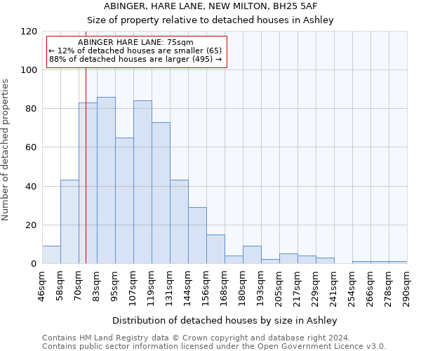 ABINGER, HARE LANE, NEW MILTON, BH25 5AF: Size of property relative to detached houses in Ashley