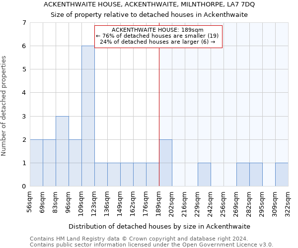 ACKENTHWAITE HOUSE, ACKENTHWAITE, MILNTHORPE, LA7 7DQ: Size of property relative to detached houses in Ackenthwaite