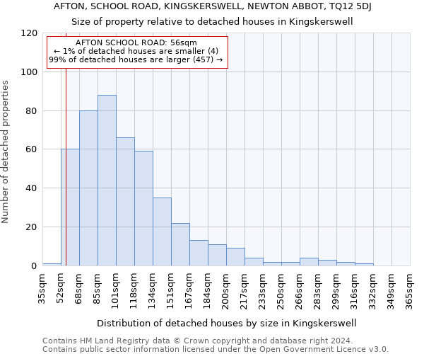 AFTON, SCHOOL ROAD, KINGSKERSWELL, NEWTON ABBOT, TQ12 5DJ: Size of property relative to detached houses in Kingskerswell