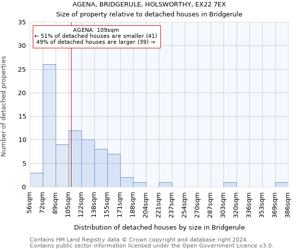 AGENA, BRIDGERULE, HOLSWORTHY, EX22 7EX: Size of property relative to detached houses in Bridgerule
