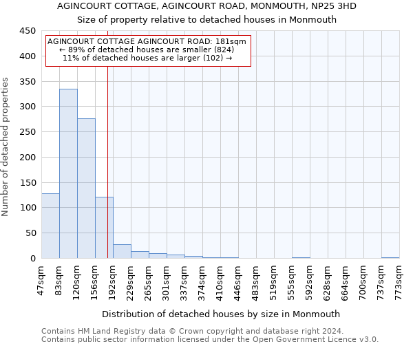 AGINCOURT COTTAGE, AGINCOURT ROAD, MONMOUTH, NP25 3HD: Size of property relative to detached houses in Monmouth