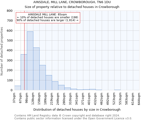 AINSDALE, MILL LANE, CROWBOROUGH, TN6 1DU: Size of property relative to detached houses in Crowborough
