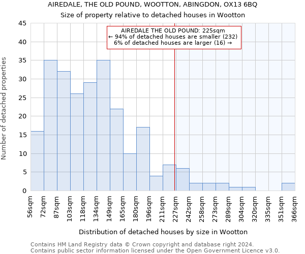 AIREDALE, THE OLD POUND, WOOTTON, ABINGDON, OX13 6BQ: Size of property relative to detached houses in Wootton