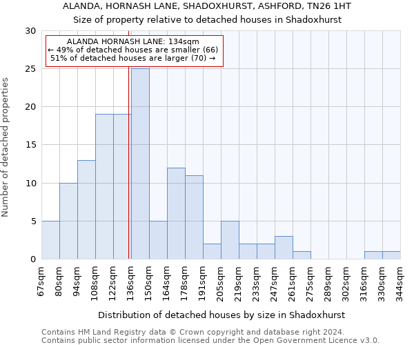 ALANDA, HORNASH LANE, SHADOXHURST, ASHFORD, TN26 1HT: Size of property relative to detached houses in Shadoxhurst