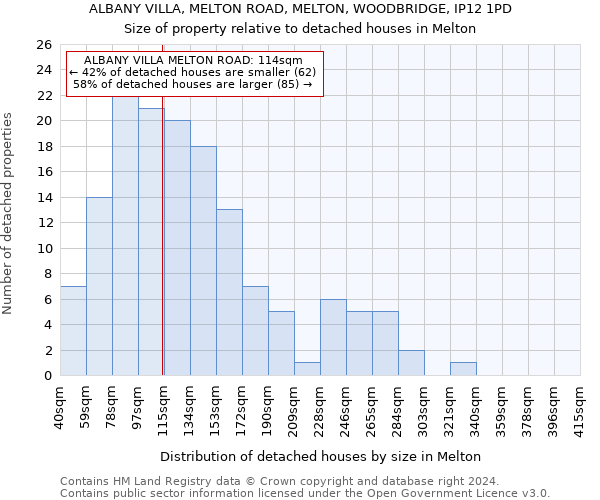 ALBANY VILLA, MELTON ROAD, MELTON, WOODBRIDGE, IP12 1PD: Size of property relative to detached houses in Melton