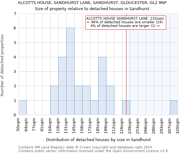 ALCOTTS HOUSE, SANDHURST LANE, SANDHURST, GLOUCESTER, GL2 9NP: Size of property relative to detached houses in Sandhurst