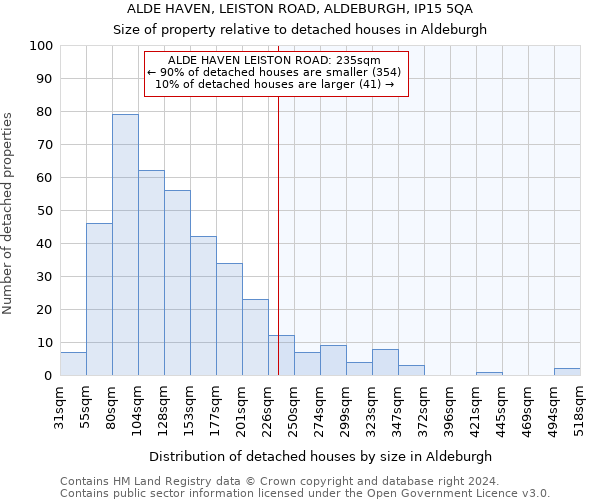 ALDE HAVEN, LEISTON ROAD, ALDEBURGH, IP15 5QA: Size of property relative to detached houses in Aldeburgh