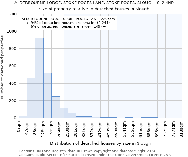 ALDERBOURNE LODGE, STOKE POGES LANE, STOKE POGES, SLOUGH, SL2 4NP: Size of property relative to detached houses in Slough