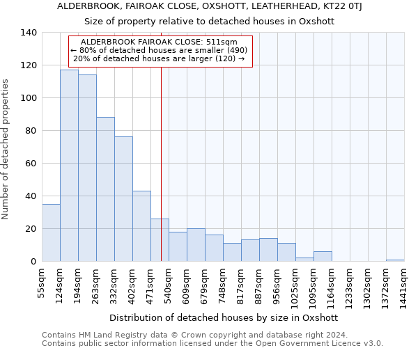 ALDERBROOK, FAIROAK CLOSE, OXSHOTT, LEATHERHEAD, KT22 0TJ: Size of property relative to detached houses in Oxshott