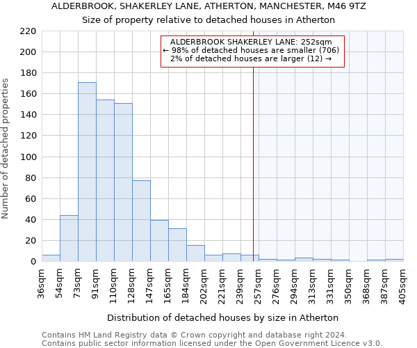 ALDERBROOK, SHAKERLEY LANE, ATHERTON, MANCHESTER, M46 9TZ: Size of property relative to detached houses in Atherton