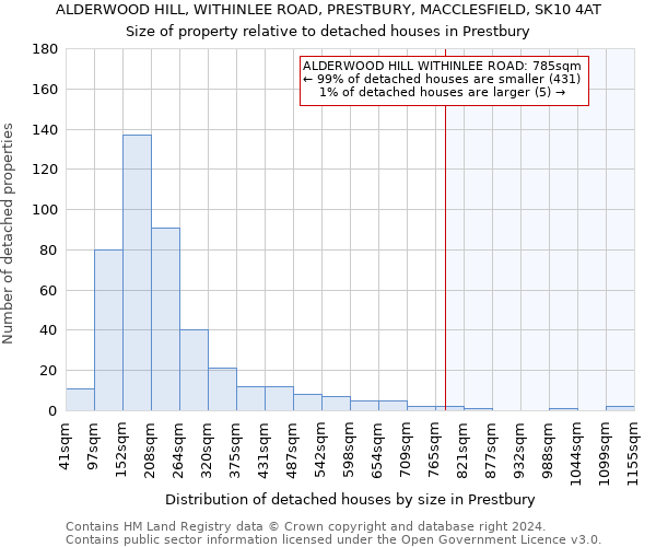 ALDERWOOD HILL, WITHINLEE ROAD, PRESTBURY, MACCLESFIELD, SK10 4AT: Size of property relative to detached houses in Prestbury