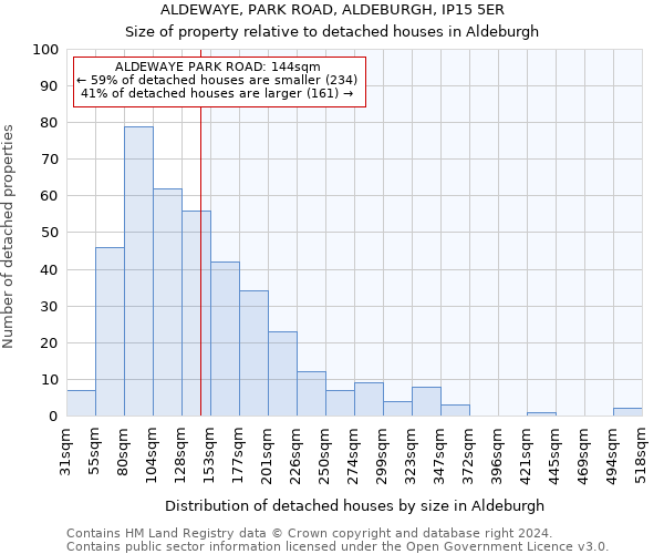 ALDEWAYE, PARK ROAD, ALDEBURGH, IP15 5ER: Size of property relative to detached houses in Aldeburgh