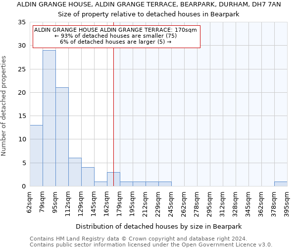 ALDIN GRANGE HOUSE, ALDIN GRANGE TERRACE, BEARPARK, DURHAM, DH7 7AN: Size of property relative to detached houses in Bearpark
