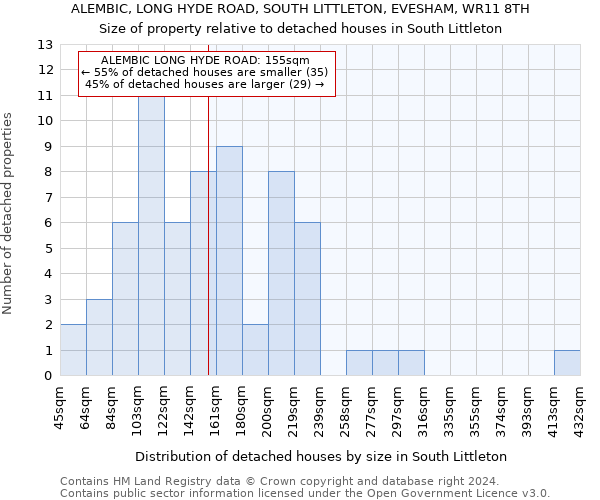 ALEMBIC, LONG HYDE ROAD, SOUTH LITTLETON, EVESHAM, WR11 8TH: Size of property relative to detached houses in South Littleton