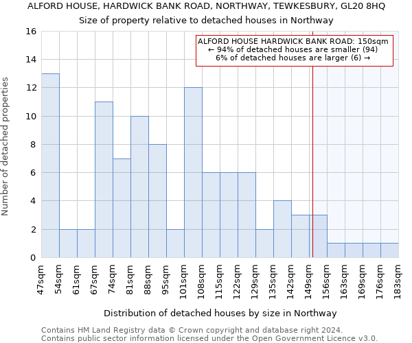 ALFORD HOUSE, HARDWICK BANK ROAD, NORTHWAY, TEWKESBURY, GL20 8HQ: Size of property relative to detached houses in Northway
