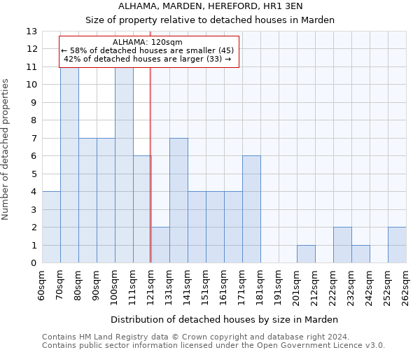 ALHAMA, MARDEN, HEREFORD, HR1 3EN: Size of property relative to detached houses in Marden