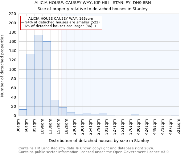 ALICIA HOUSE, CAUSEY WAY, KIP HILL, STANLEY, DH9 8RN: Size of property relative to detached houses in Stanley