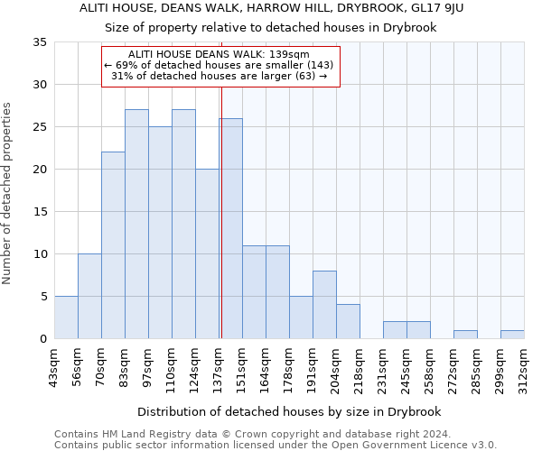 ALITI HOUSE, DEANS WALK, HARROW HILL, DRYBROOK, GL17 9JU: Size of property relative to detached houses in Drybrook