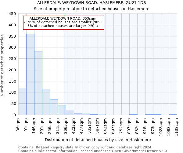 ALLERDALE, WEYDOWN ROAD, HASLEMERE, GU27 1DR: Size of property relative to detached houses in Haslemere