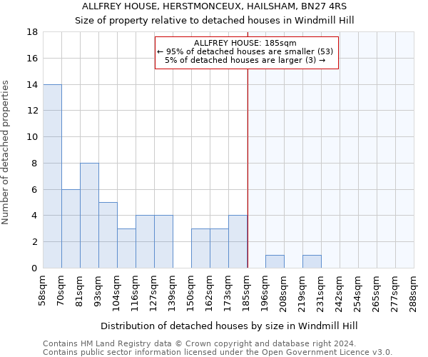 ALLFREY HOUSE, HERSTMONCEUX, HAILSHAM, BN27 4RS: Size of property relative to detached houses in Windmill Hill