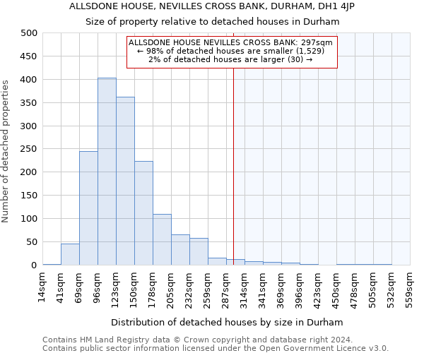 ALLSDONE HOUSE, NEVILLES CROSS BANK, DURHAM, DH1 4JP: Size of property relative to detached houses in Durham