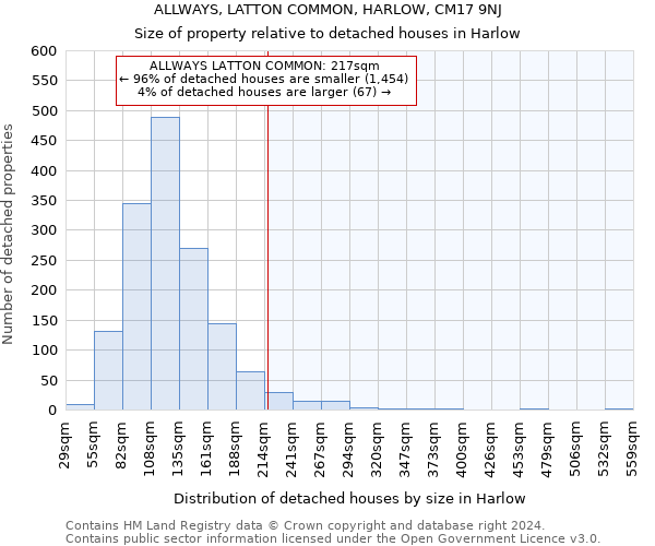 ALLWAYS, LATTON COMMON, HARLOW, CM17 9NJ: Size of property relative to detached houses in Harlow