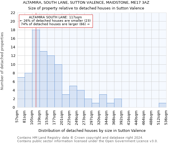 ALTAMIRA, SOUTH LANE, SUTTON VALENCE, MAIDSTONE, ME17 3AZ: Size of property relative to detached houses in Sutton Valence