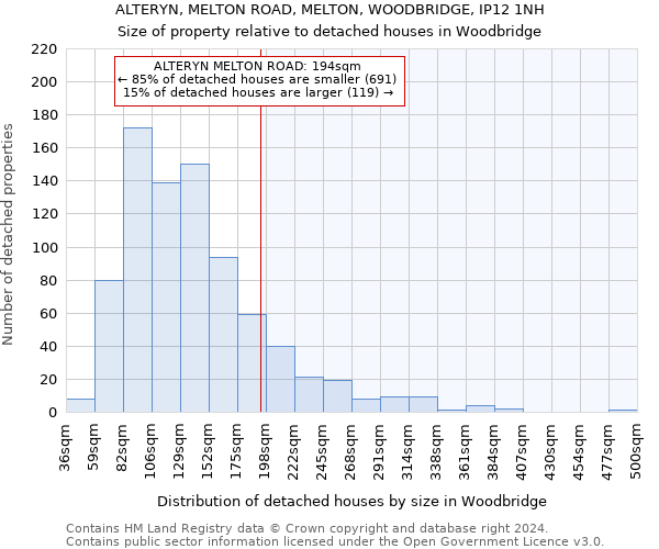 ALTERYN, MELTON ROAD, MELTON, WOODBRIDGE, IP12 1NH: Size of property relative to detached houses in Woodbridge