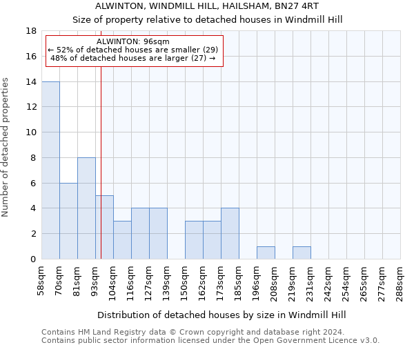ALWINTON, WINDMILL HILL, HAILSHAM, BN27 4RT: Size of property relative to detached houses in Windmill Hill