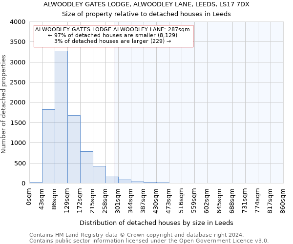 ALWOODLEY GATES LODGE, ALWOODLEY LANE, LEEDS, LS17 7DX: Size of property relative to detached houses in Leeds
