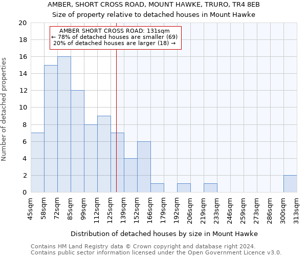 AMBER, SHORT CROSS ROAD, MOUNT HAWKE, TRURO, TR4 8EB: Size of property relative to detached houses in Mount Hawke