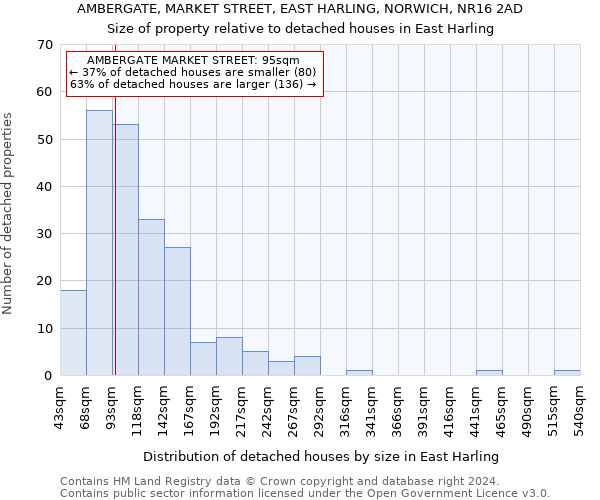 AMBERGATE, MARKET STREET, EAST HARLING, NORWICH, NR16 2AD: Size of property relative to detached houses in East Harling