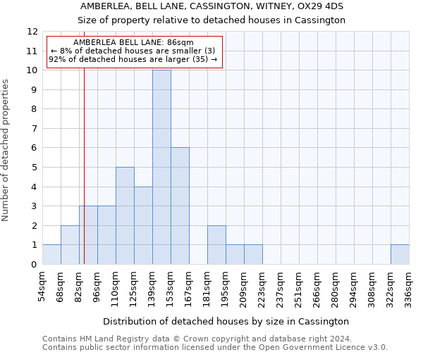 AMBERLEA, BELL LANE, CASSINGTON, WITNEY, OX29 4DS: Size of property relative to detached houses in Cassington