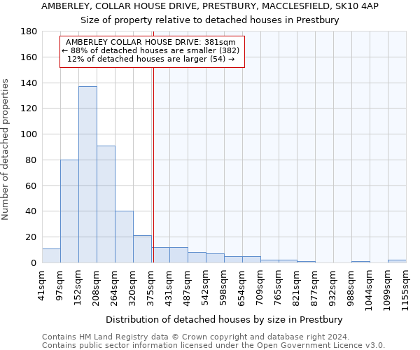 AMBERLEY, COLLAR HOUSE DRIVE, PRESTBURY, MACCLESFIELD, SK10 4AP: Size of property relative to detached houses in Prestbury