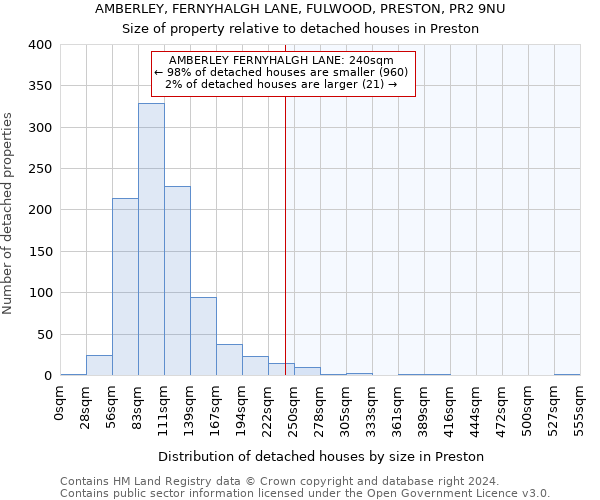 AMBERLEY, FERNYHALGH LANE, FULWOOD, PRESTON, PR2 9NU: Size of property relative to detached houses in Preston
