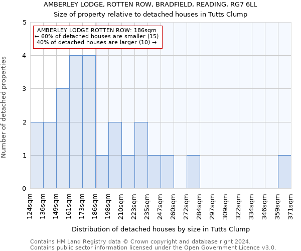 AMBERLEY LODGE, ROTTEN ROW, BRADFIELD, READING, RG7 6LL: Size of property relative to detached houses in Tutts Clump