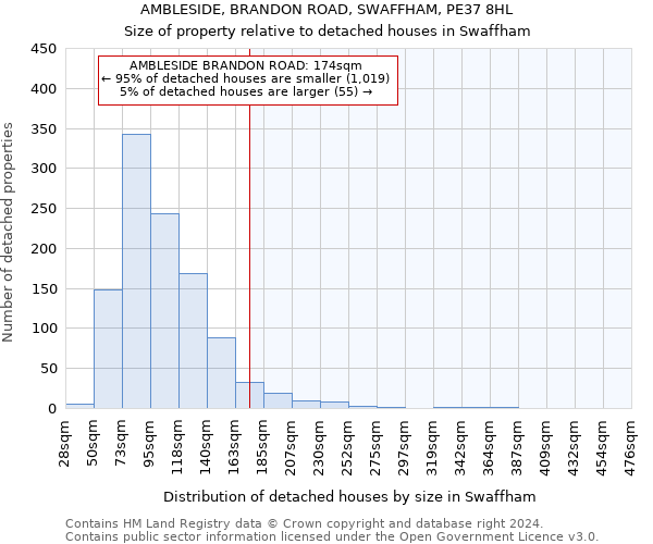 AMBLESIDE, BRANDON ROAD, SWAFFHAM, PE37 8HL: Size of property relative to detached houses in Swaffham