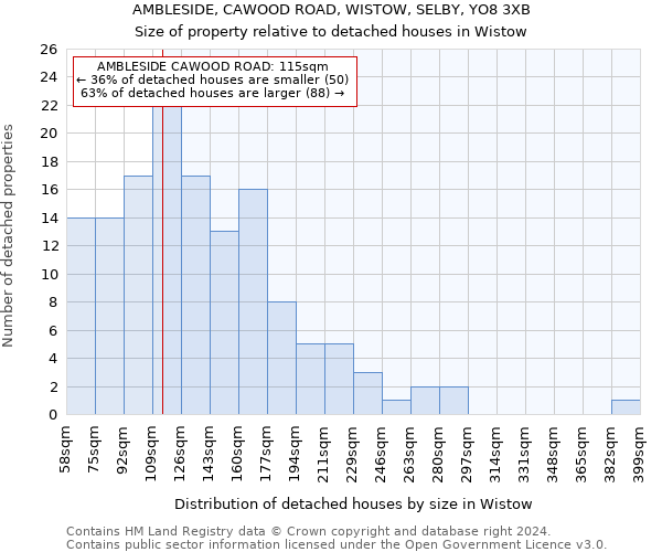 AMBLESIDE, CAWOOD ROAD, WISTOW, SELBY, YO8 3XB: Size of property relative to detached houses in Wistow