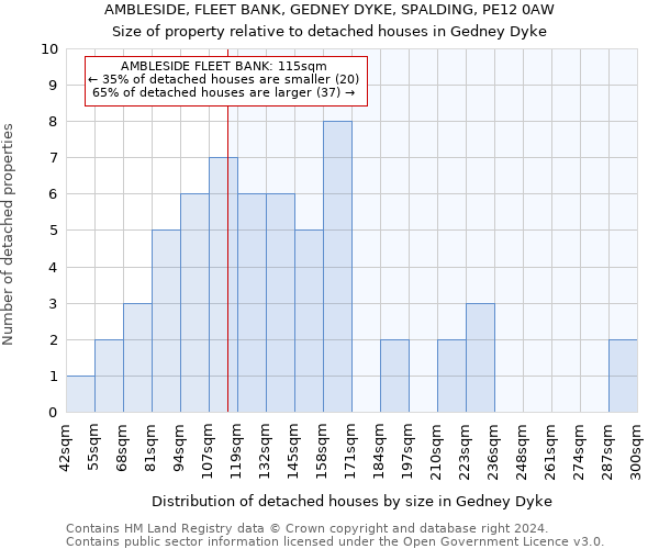 AMBLESIDE, FLEET BANK, GEDNEY DYKE, SPALDING, PE12 0AW: Size of property relative to detached houses in Gedney Dyke
