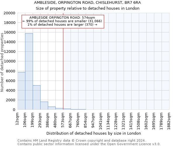 AMBLESIDE, ORPINGTON ROAD, CHISLEHURST, BR7 6RA: Size of property relative to detached houses in London