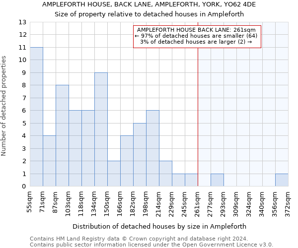 AMPLEFORTH HOUSE, BACK LANE, AMPLEFORTH, YORK, YO62 4DE: Size of property relative to detached houses in Ampleforth