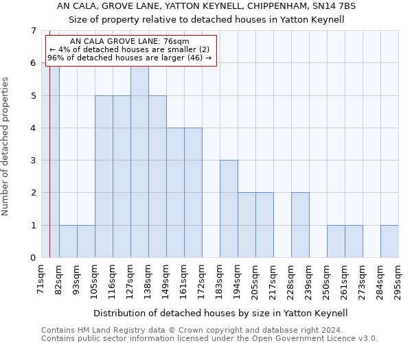 AN CALA, GROVE LANE, YATTON KEYNELL, CHIPPENHAM, SN14 7BS: Size of property relative to detached houses in Yatton Keynell